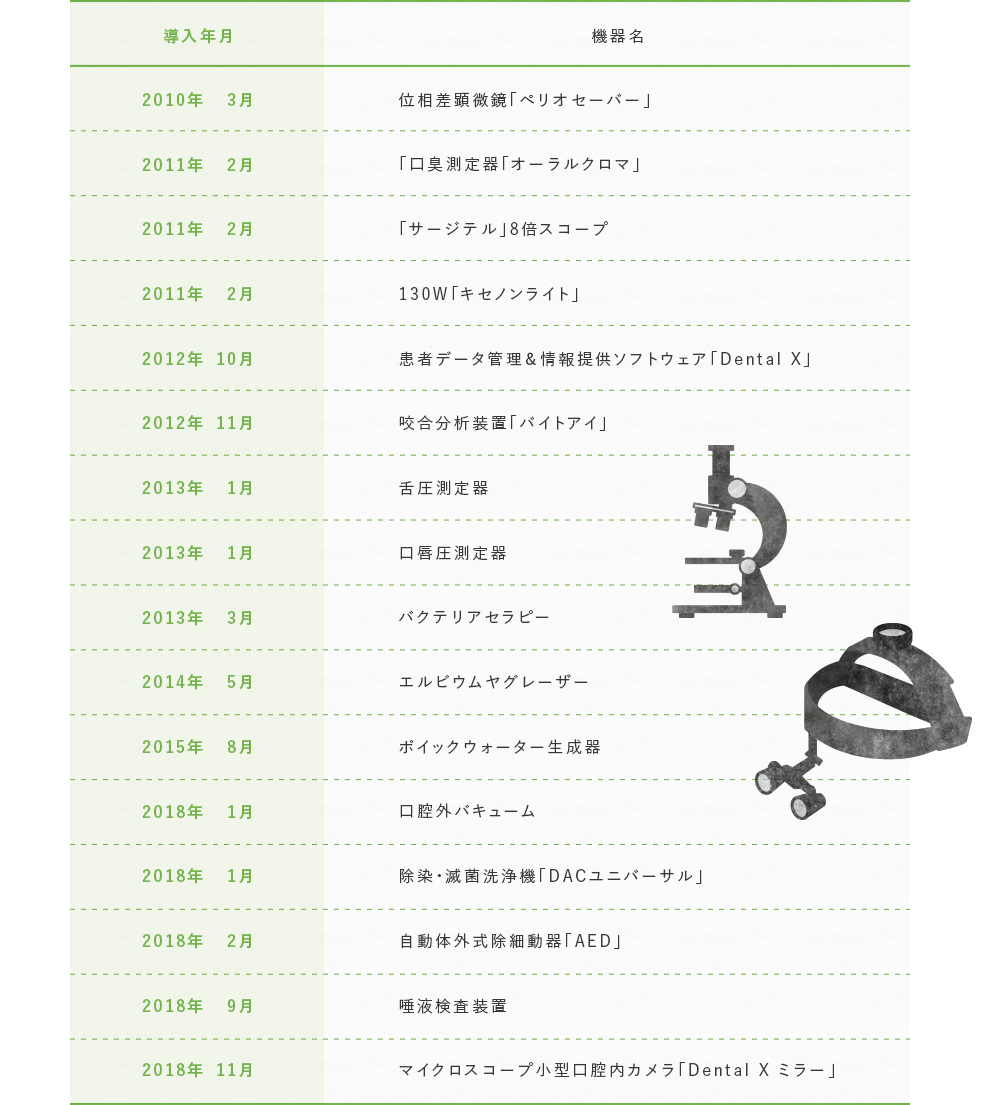 設備導入実績