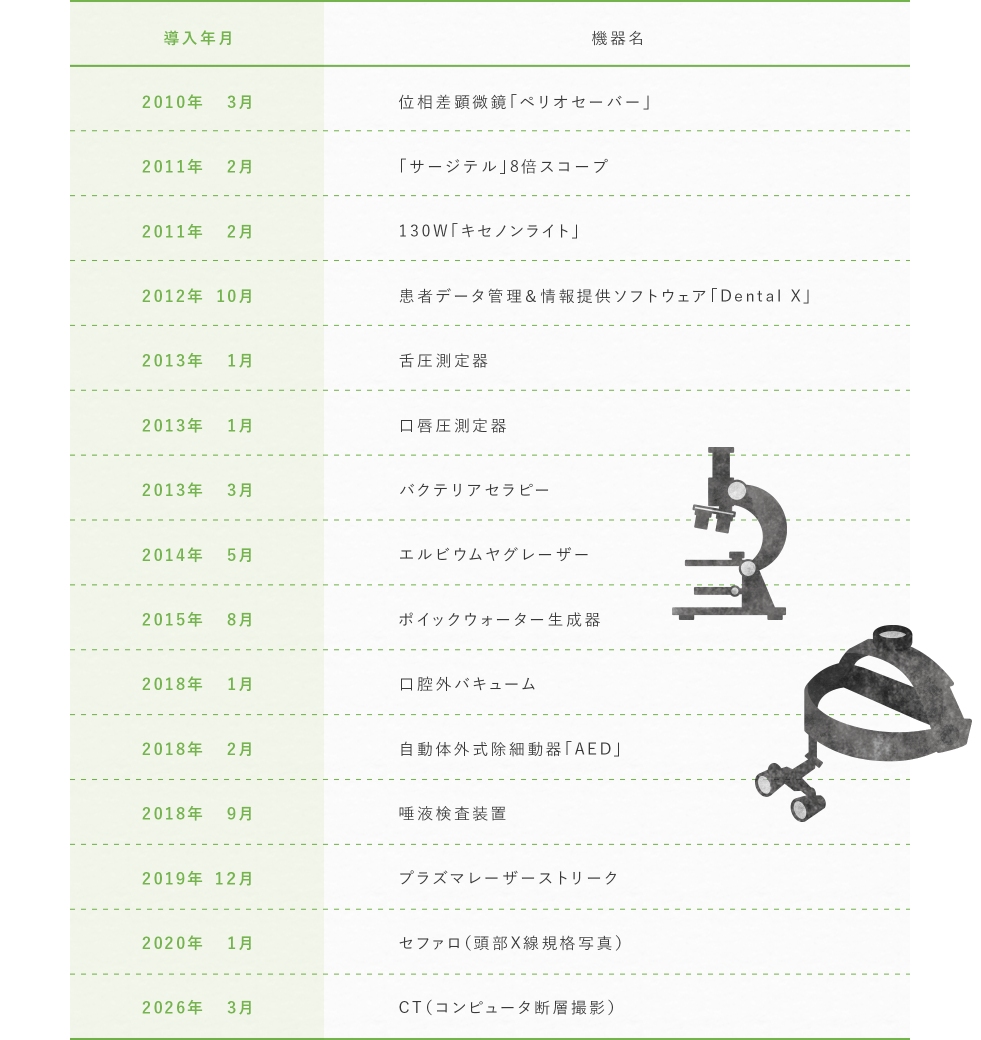 設備導入実績
