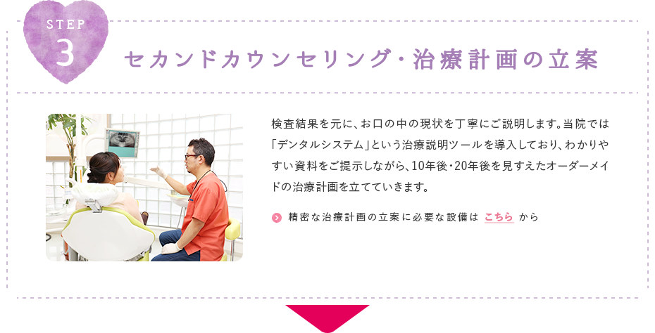 セカンドカウンセリング・治療計画の立案
