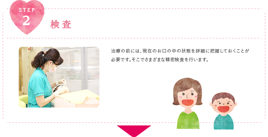 検査