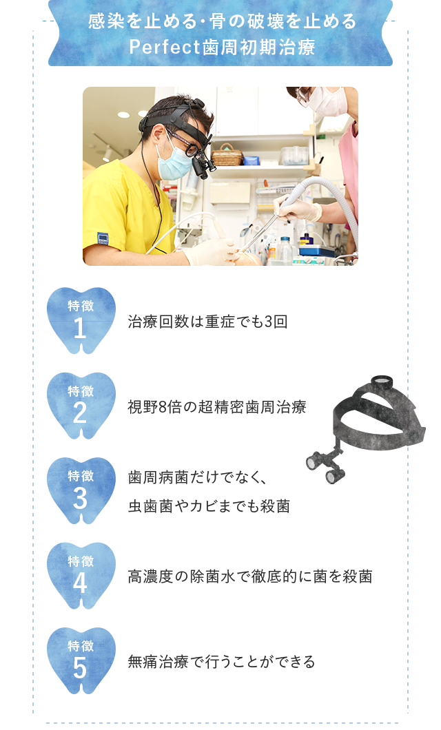 歯周初期治療