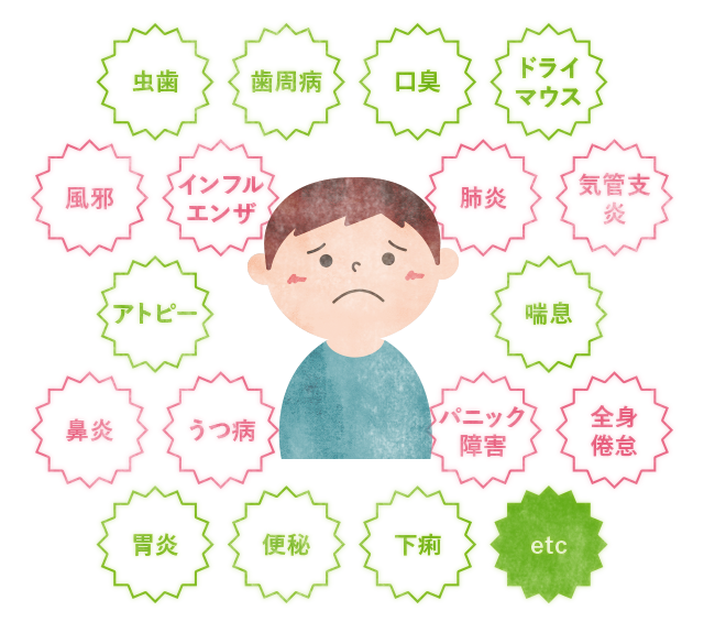 口呼吸と体がボロボロに!!