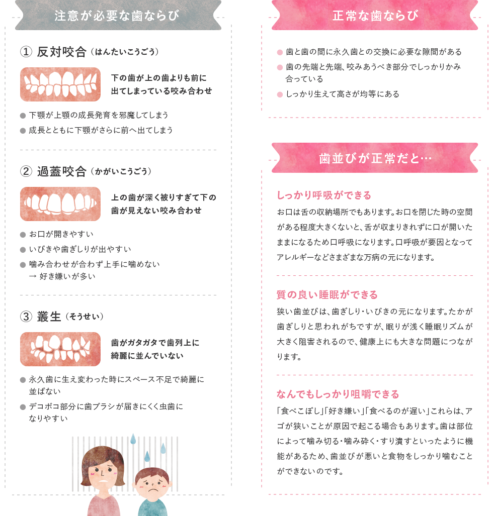 歯並び