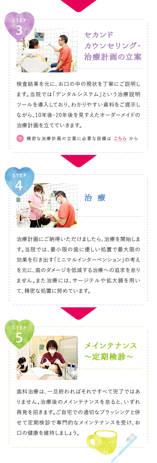 診療の流れ